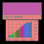 LEE FILTER 204 Full CT Orange (Roll 1.2 mx7.6 m)